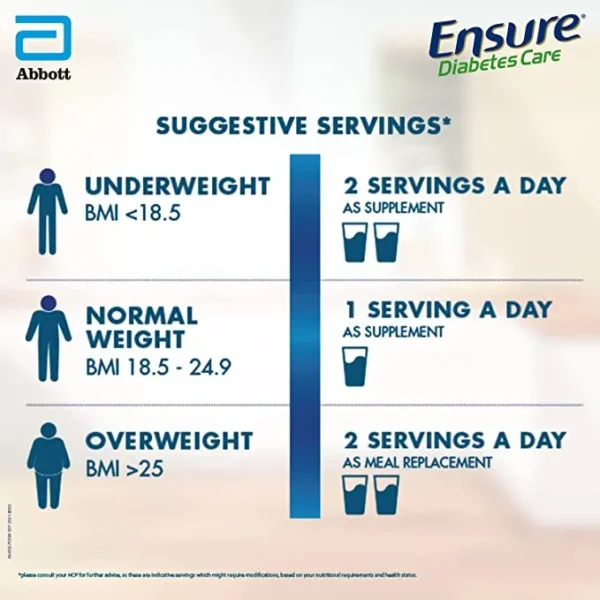 Ensure Diabetes Care - Image 4